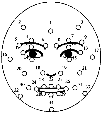 A method for generating facial expression based on human facial expression by partitioning facial expression into facial expression elements