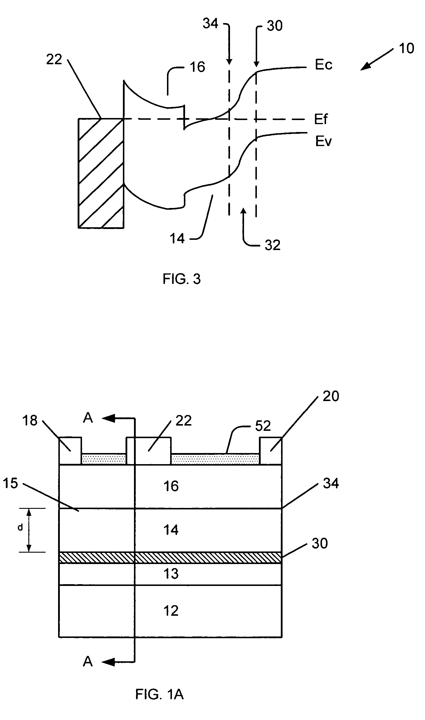 Nitride heterojunction transistors having charge-transfer induced energy barriers and methods of fabricating the same