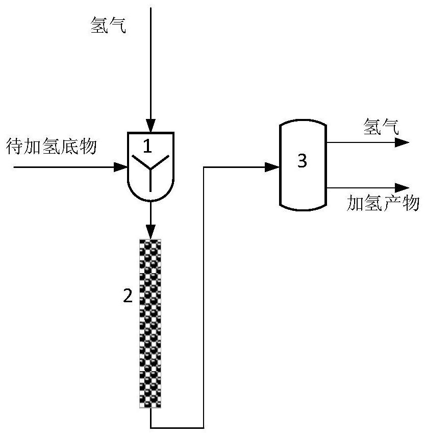 A hydrogenation reaction device in a micro-packed bed and a method for hydrogenation reaction thereof