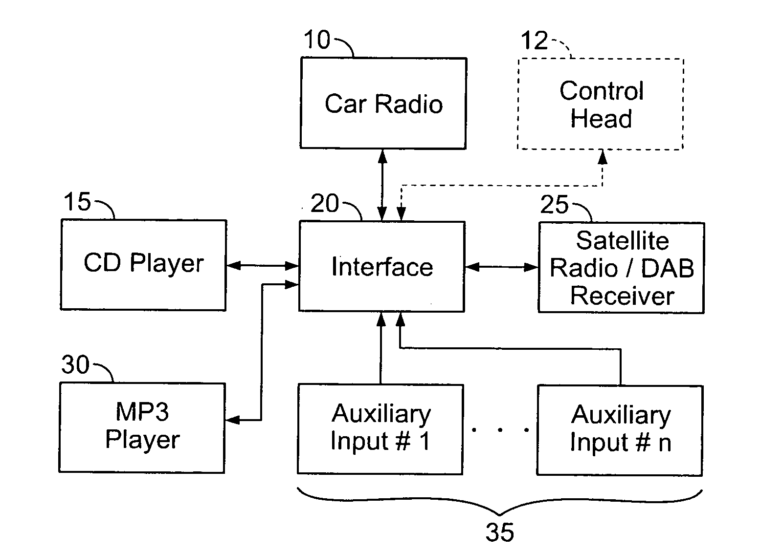 Multimedia device integration system