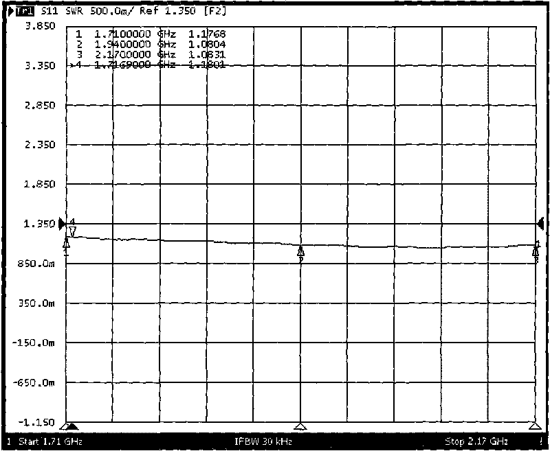 Phase shifter module based on medium loading