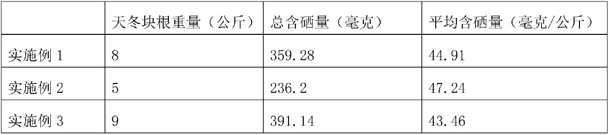 Cultivation method of selenium-enriched asparagus