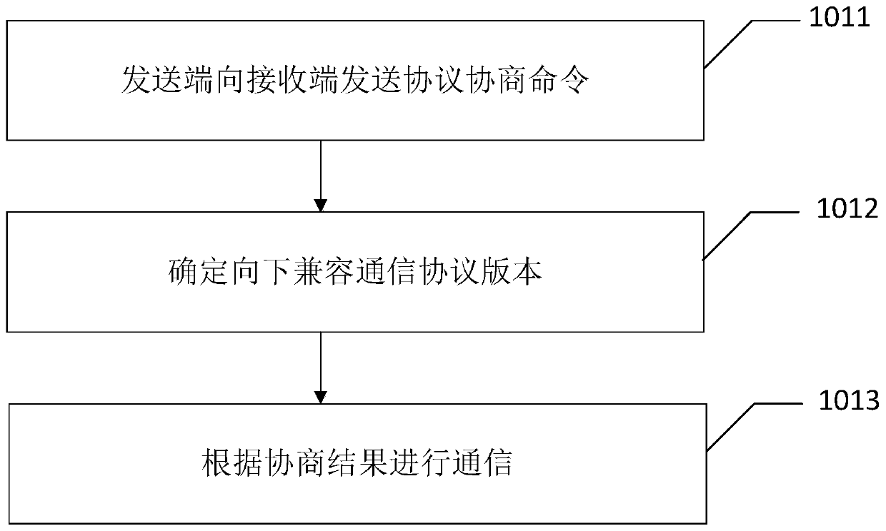 A method and device for transmitting data