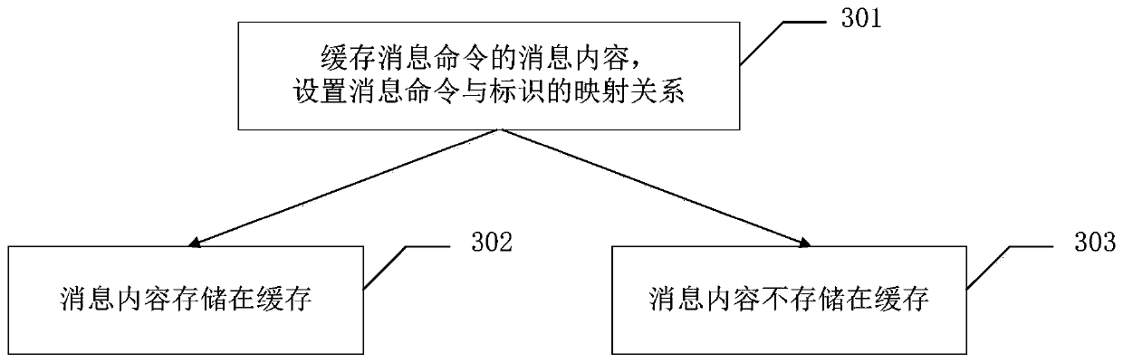 A method and device for transmitting data