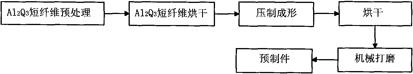 Preparation method of Al*O* short fiber reinforced composite prefabricated part