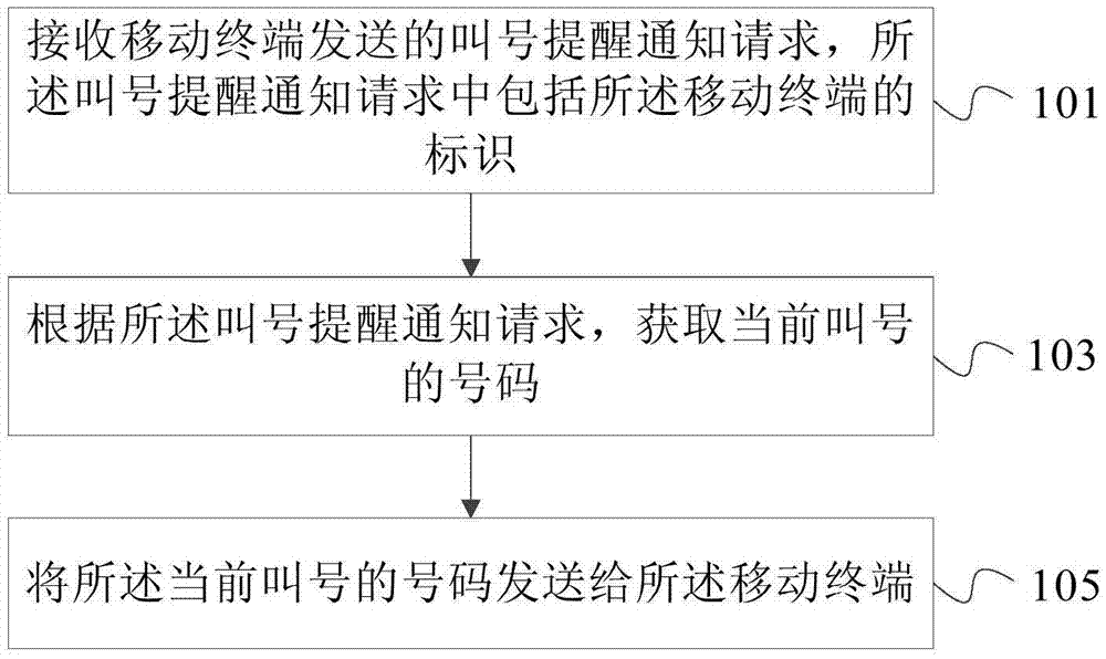 Processing method and device for preventing number missing