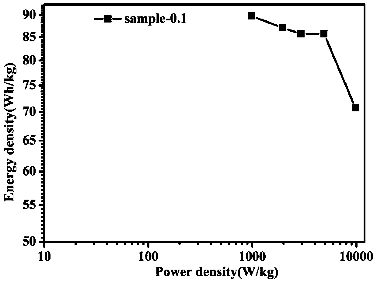 Bimetallic composite material with open 3D structure and preparation method and application thereof