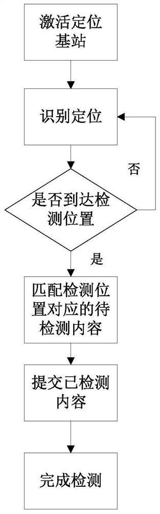 Enterprise hidden danger management method and its management system, electronic equipment and storage medium