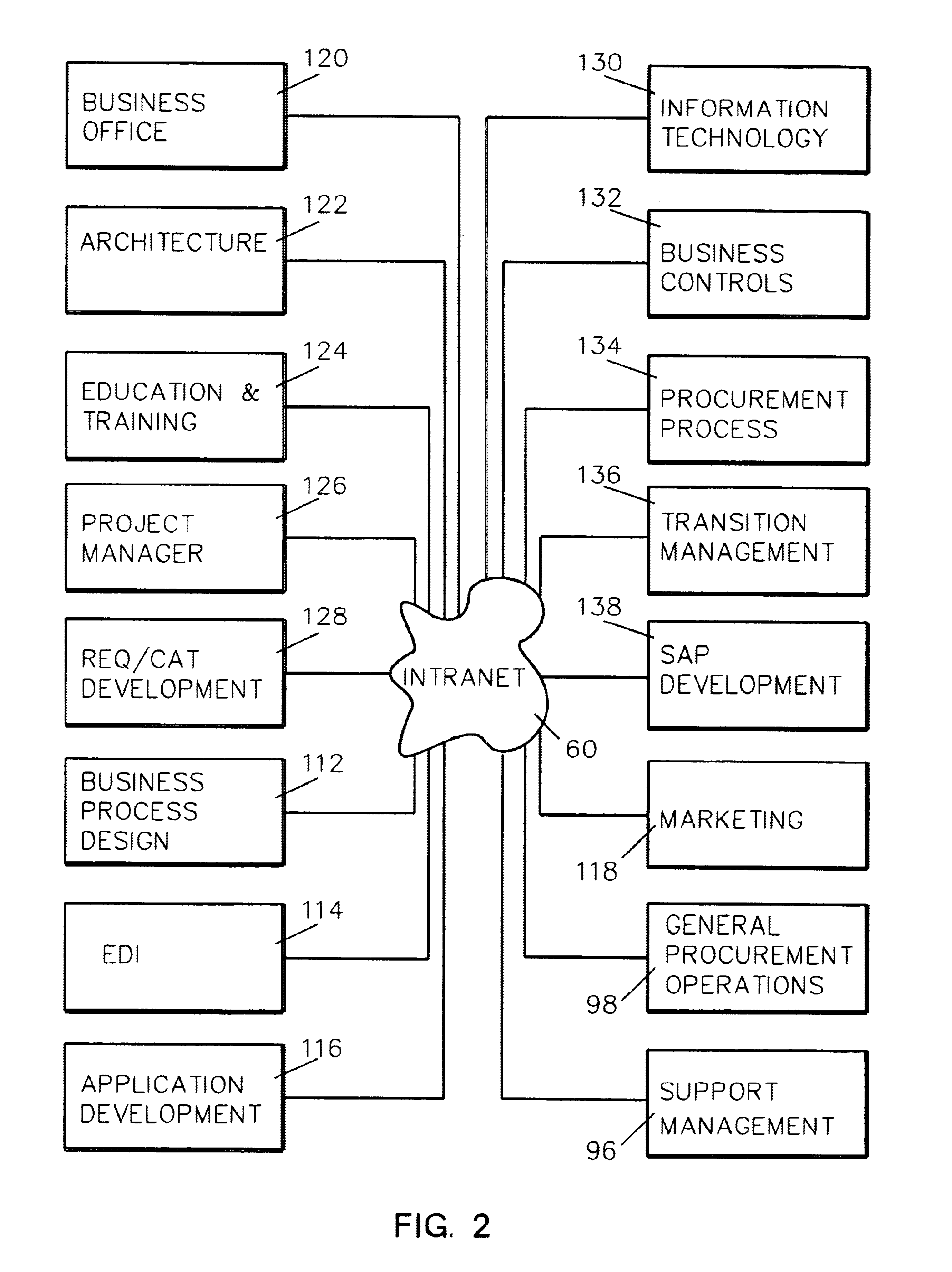 System and method for assessing a procurement and accounts payable system