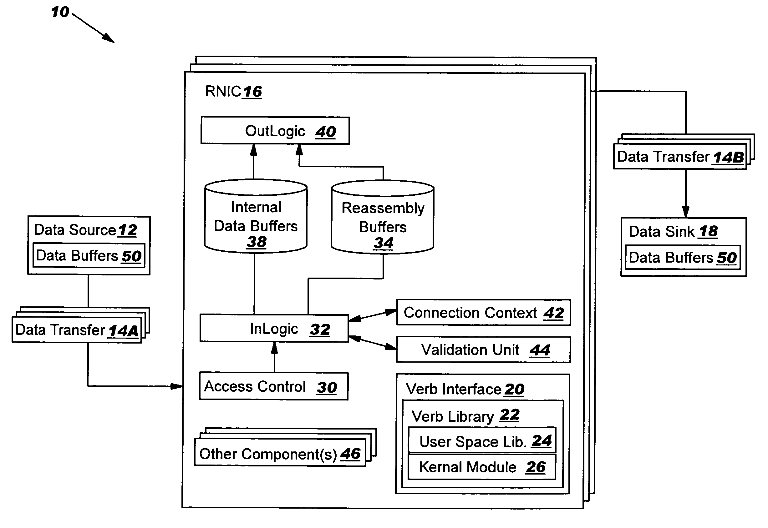 Data transfer error checking