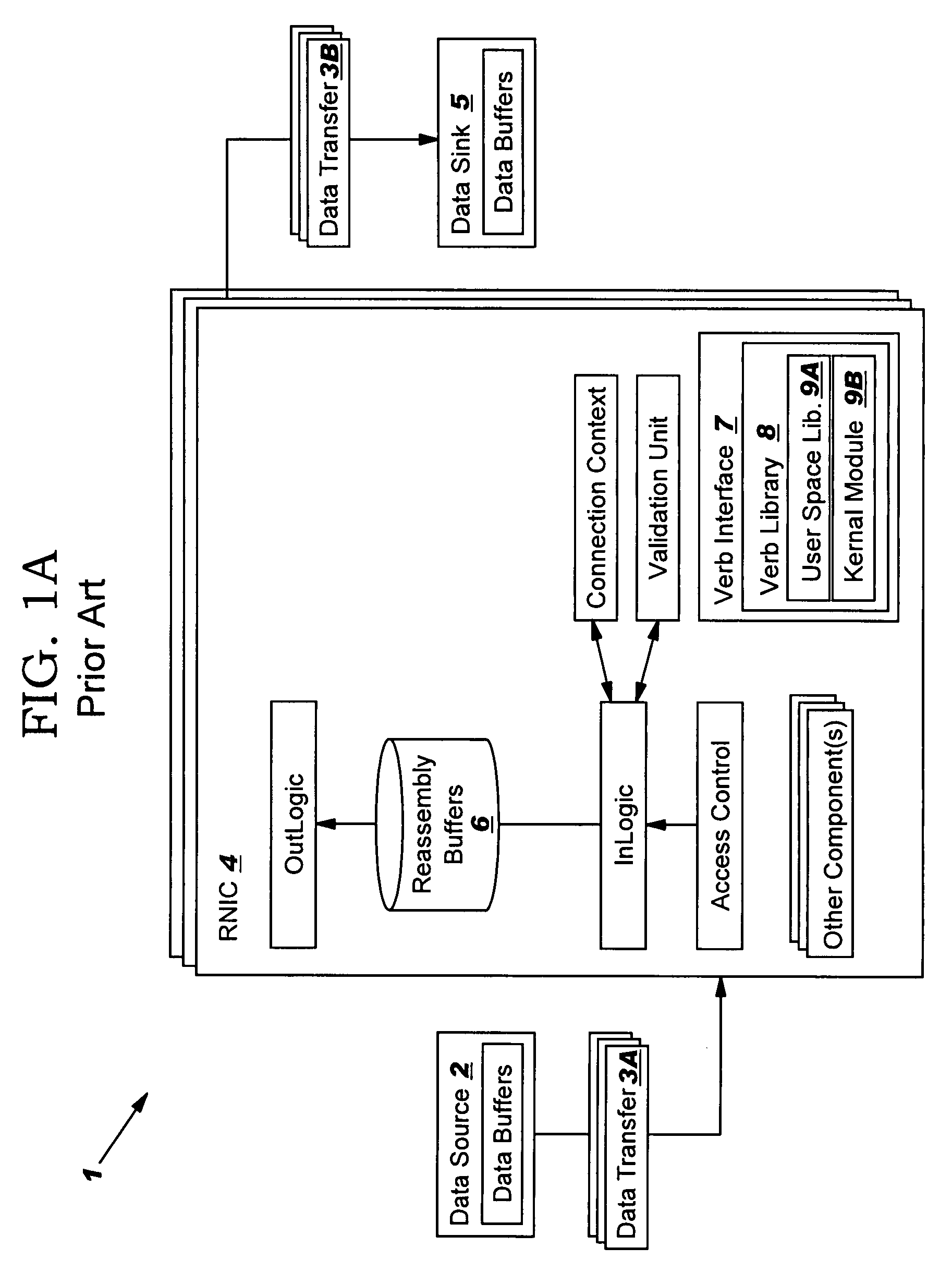 Data transfer error checking