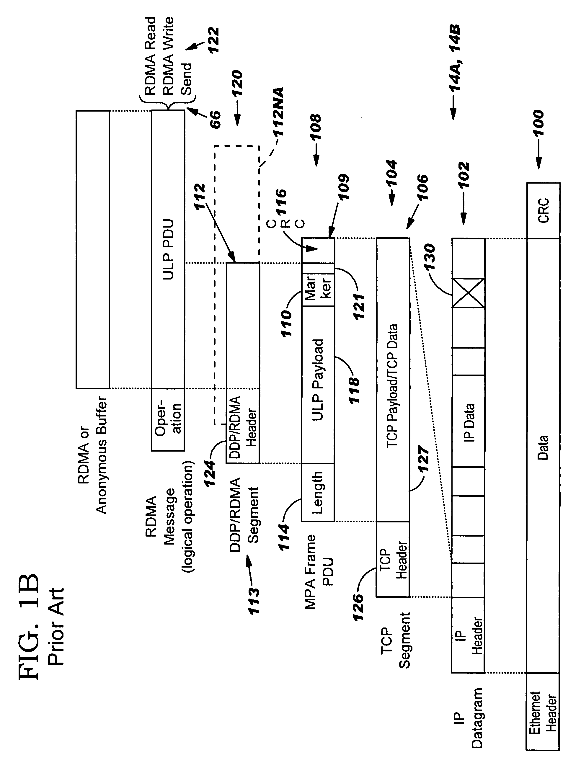 Data transfer error checking