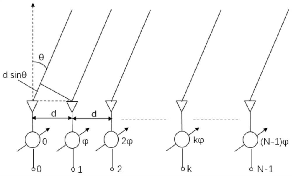 Single-device WiFi indoor height detection method based on phased array principle