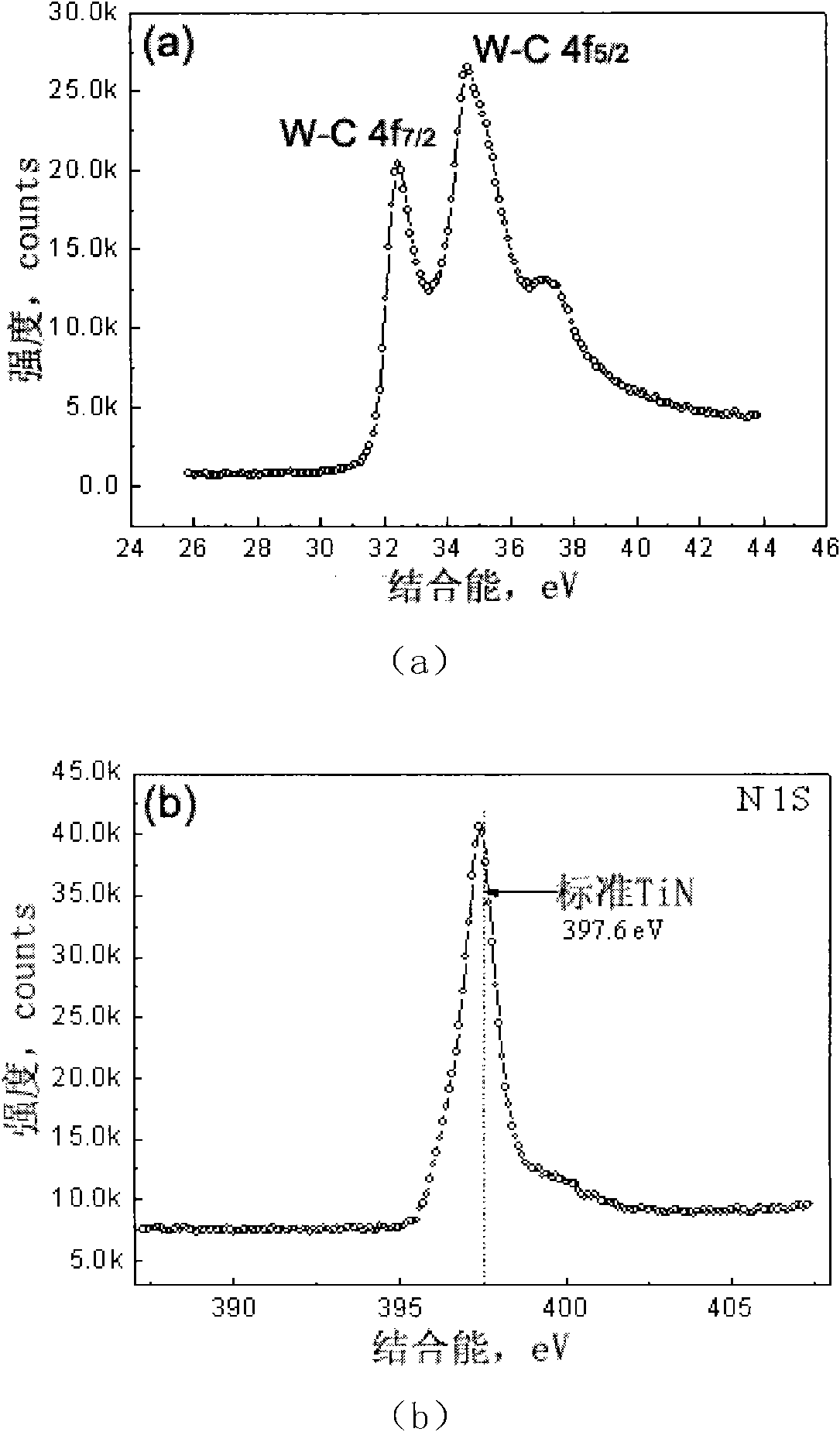 Superlattice multilayer film and preparation method thereof