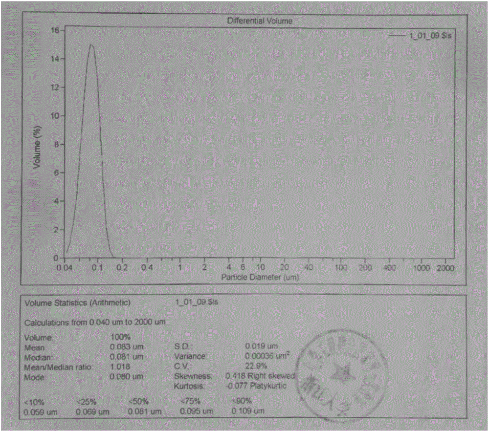 An oil-based nanometer boric acid additive capable of saving energy and reducing emission, a preparing method thereof and applications of the additive