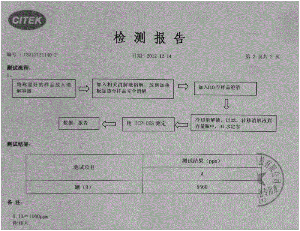 An oil-based nanometer boric acid additive capable of saving energy and reducing emission, a preparing method thereof and applications of the additive