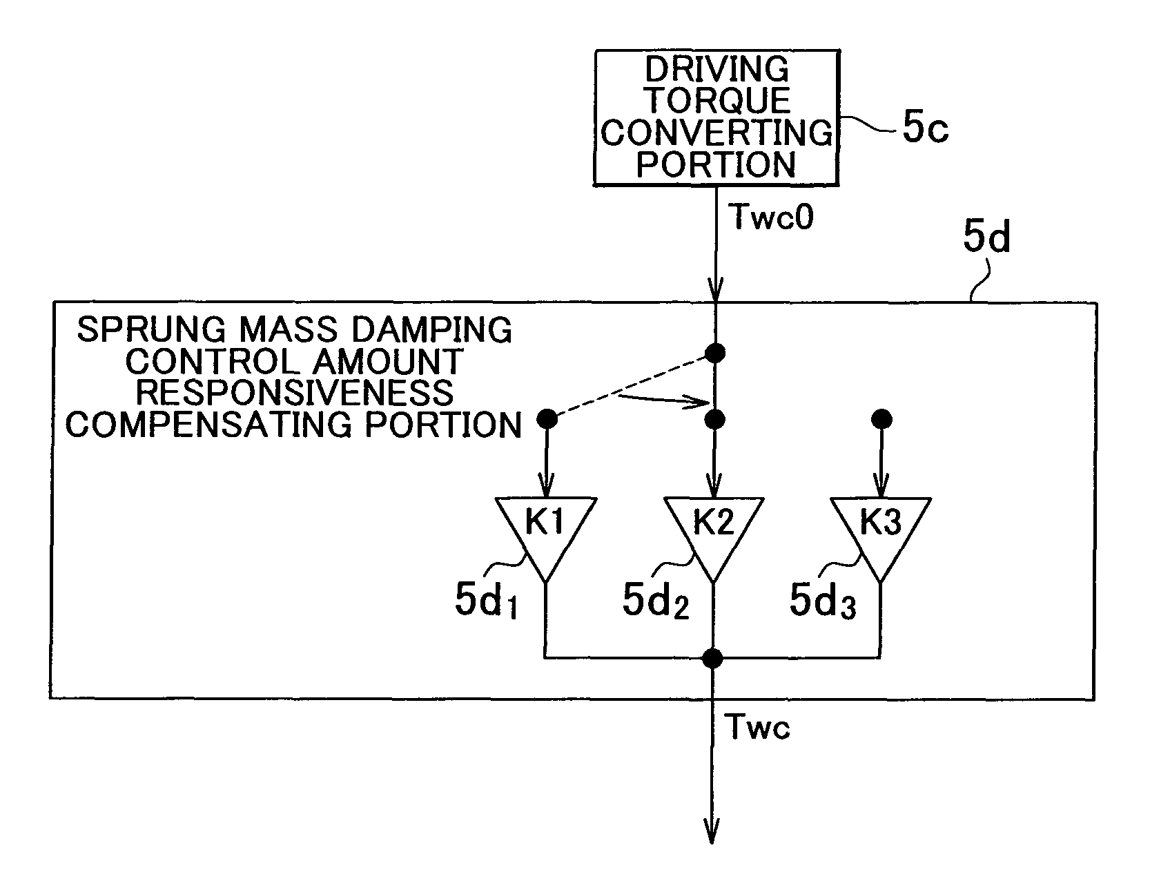 Sprung mass damping control system of vehicle, and vehicle provided with said system