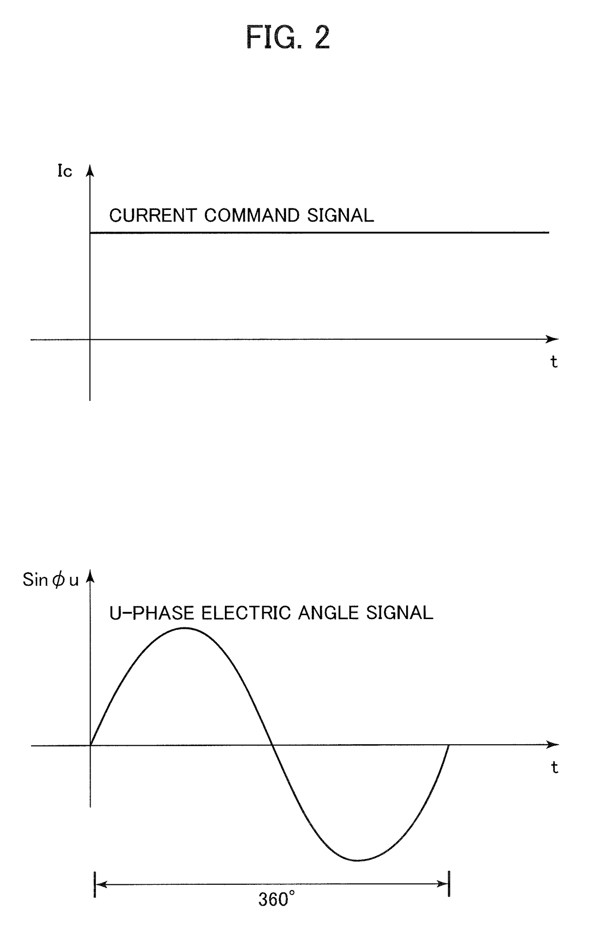 Polishing apparatus having end point detecting apparatus detecting polishing end point on basis of current and sliding friction