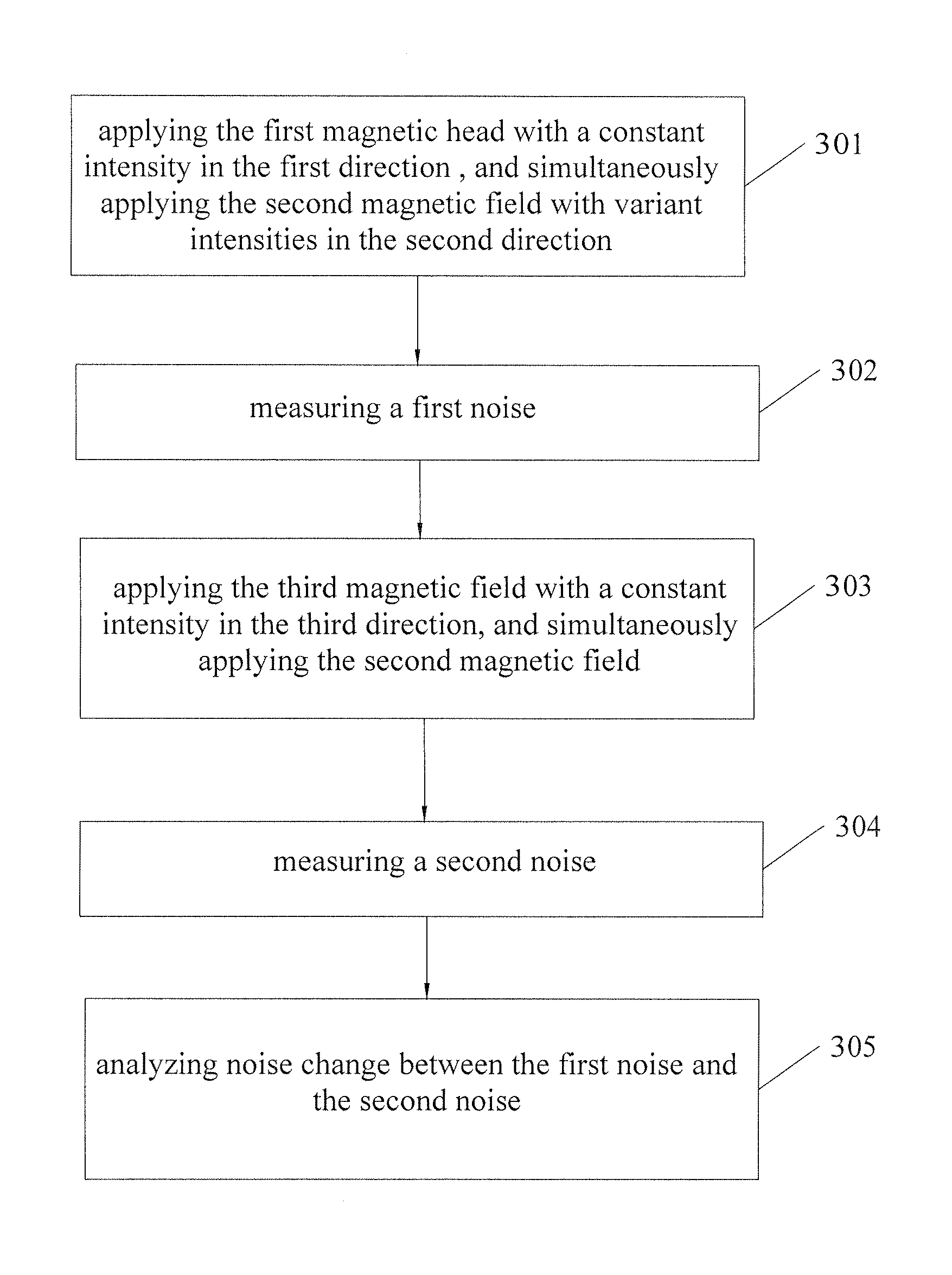 Testing method of a magnetic head, and testing apparatus thereof