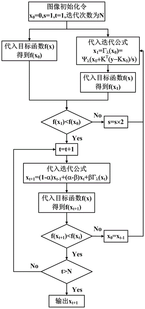 Color Image Encryption System and Encryption and Decryption Method Based on Compression Holography