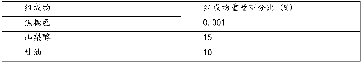 Visual oral care product and mouthwash containing caramel color and preparation method thereof