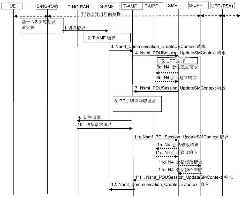 Session processing method and device and computer storage medium