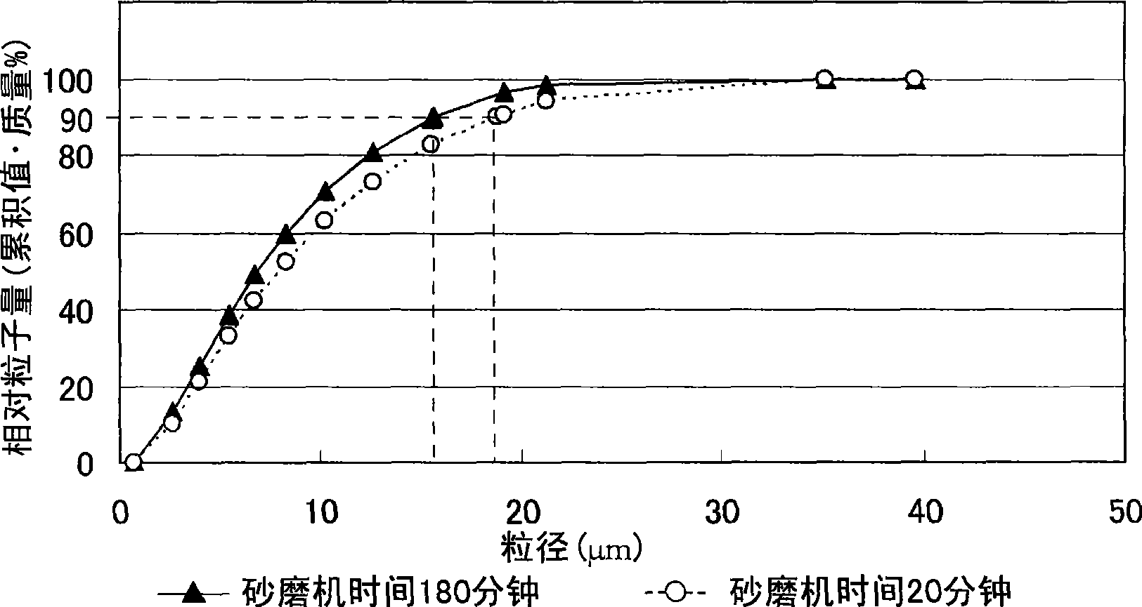 Metallic member being subjected to rust-preventive treatment and coating composition for the same