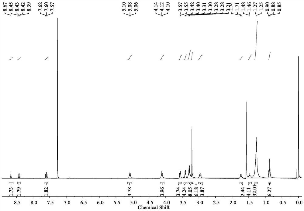 Non-fullerene receptor with collaborative assembly characteristic as well as preparation method and application of non-fullerene receptor