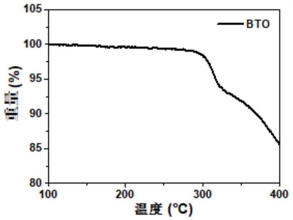 Non-fullerene receptor with collaborative assembly characteristic as well as preparation method and application of non-fullerene receptor