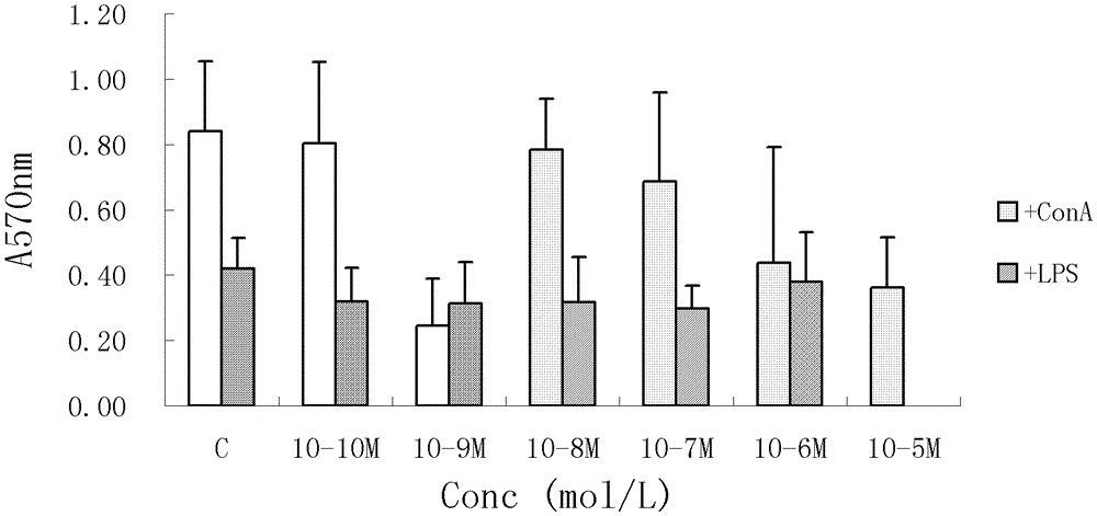 Use of vanillic acid derivatives in the treatment of systemic autoimmune diseases