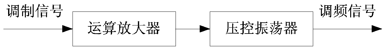 System for generating center-frequency-variable high-speed linear frequency modulation based on phase-locked loop