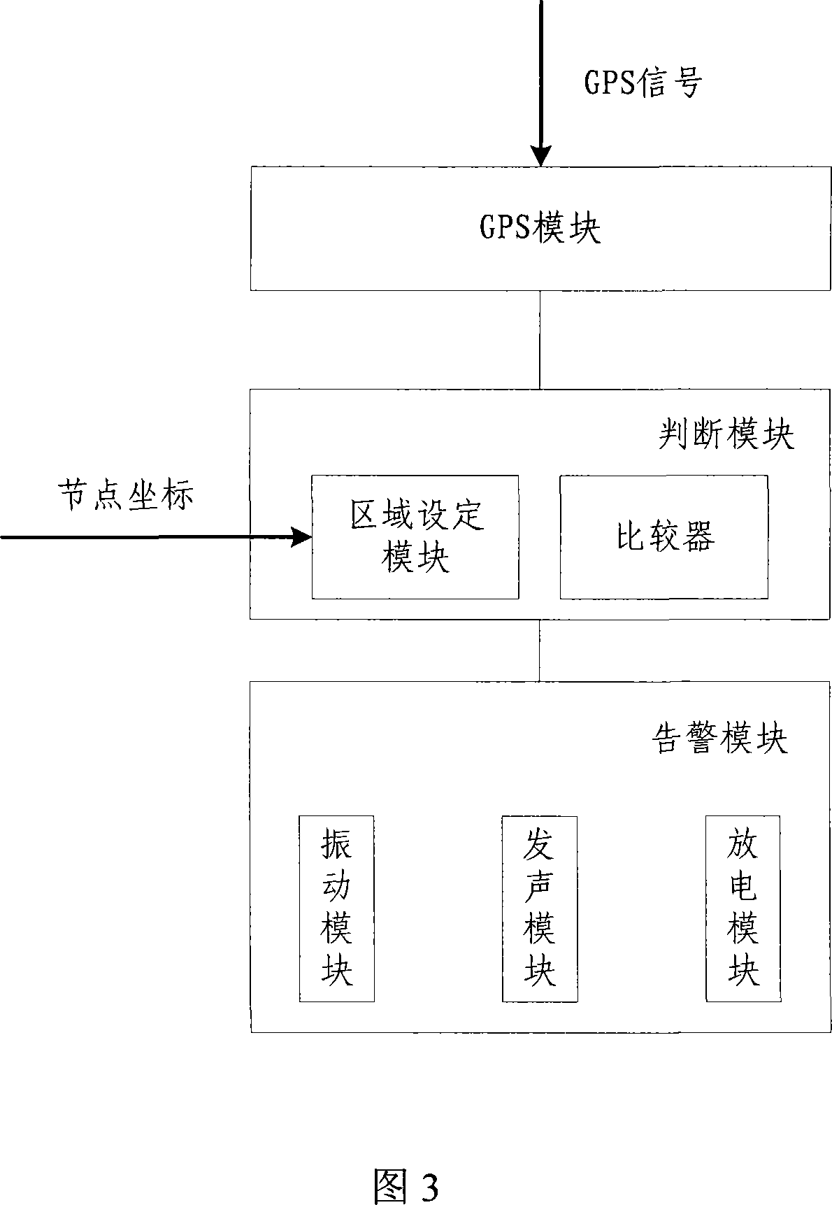 Fixed-point grazing method and device thereof