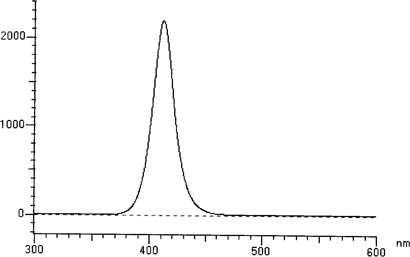 Modularization luminosity analyzer for instrumental analysis experiment teaching