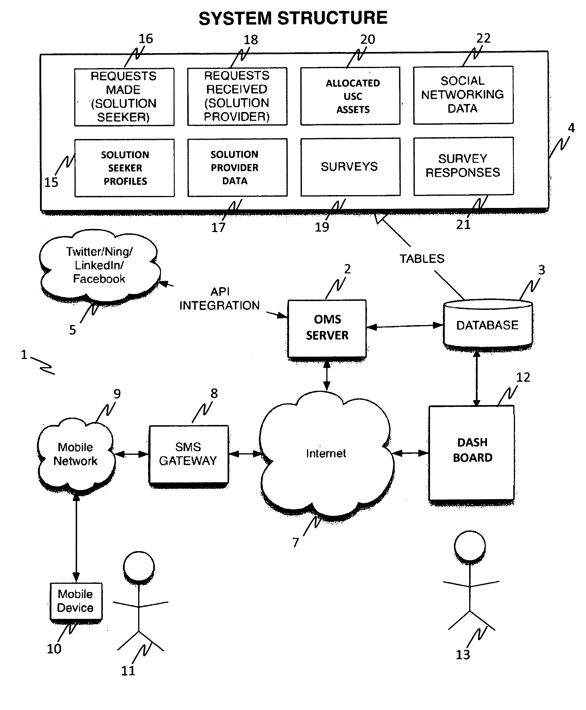 Occurrence marketing tool