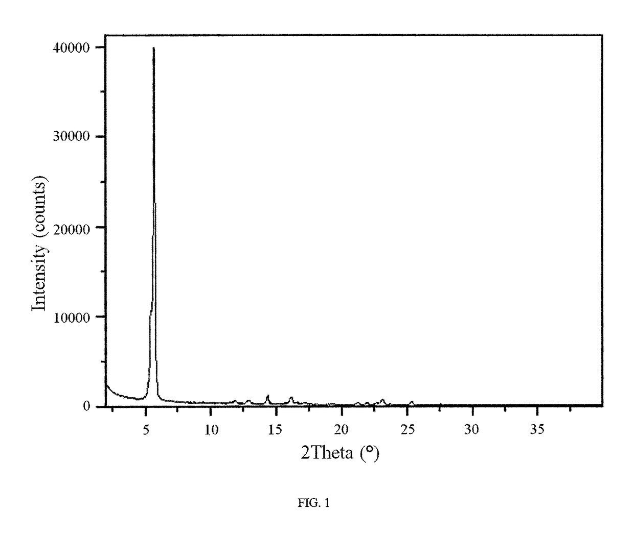 Compounds as rearranged during transfection (RET) inhibitors