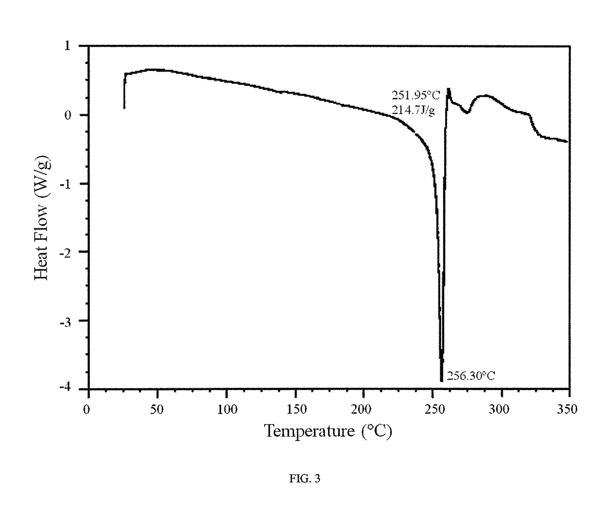 Compounds as rearranged during transfection (RET) inhibitors