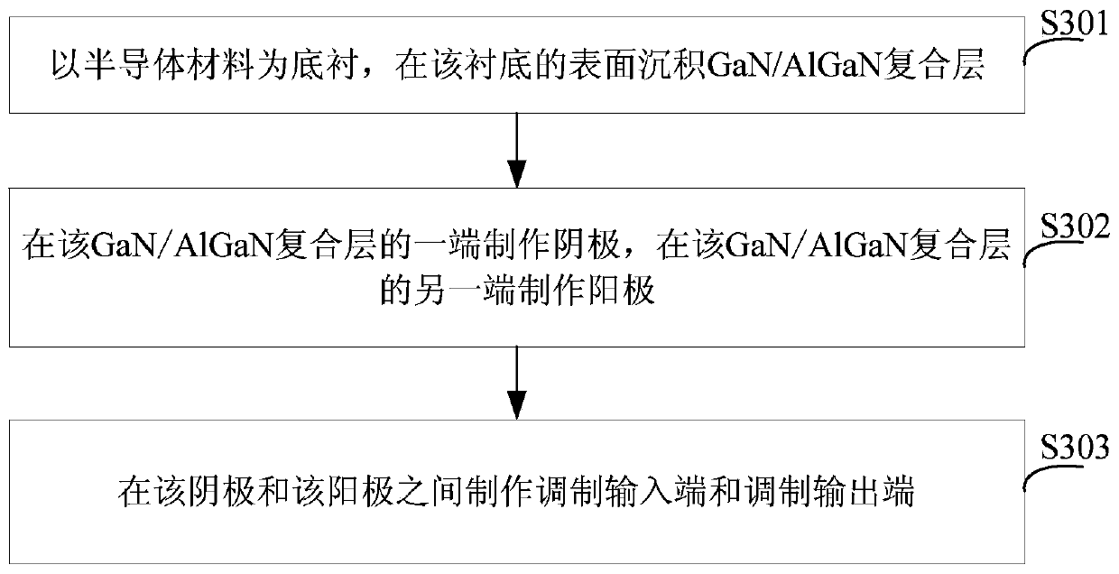 Electron beam device and manufacturing method thereof