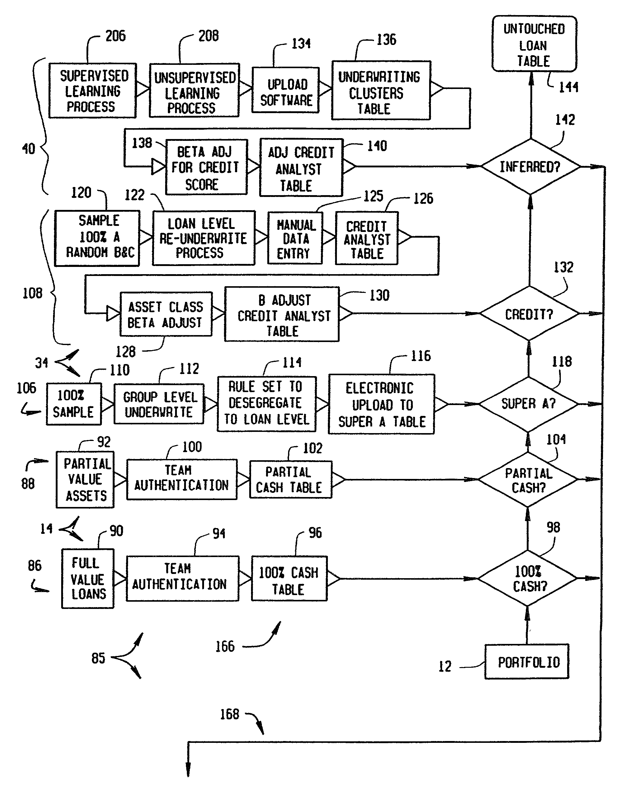 Methods and systems for efficiently sampling portfolios for optimal underwriting