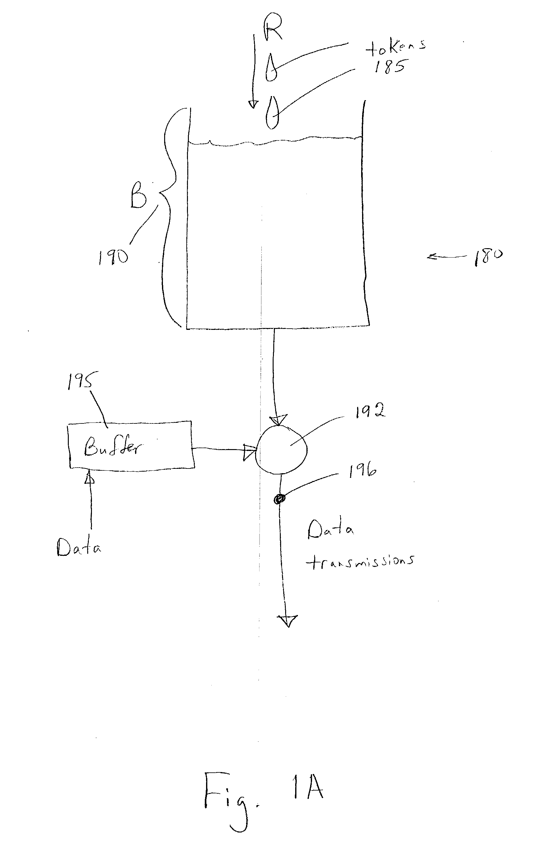 Methods and devices for regulating traffic on a network