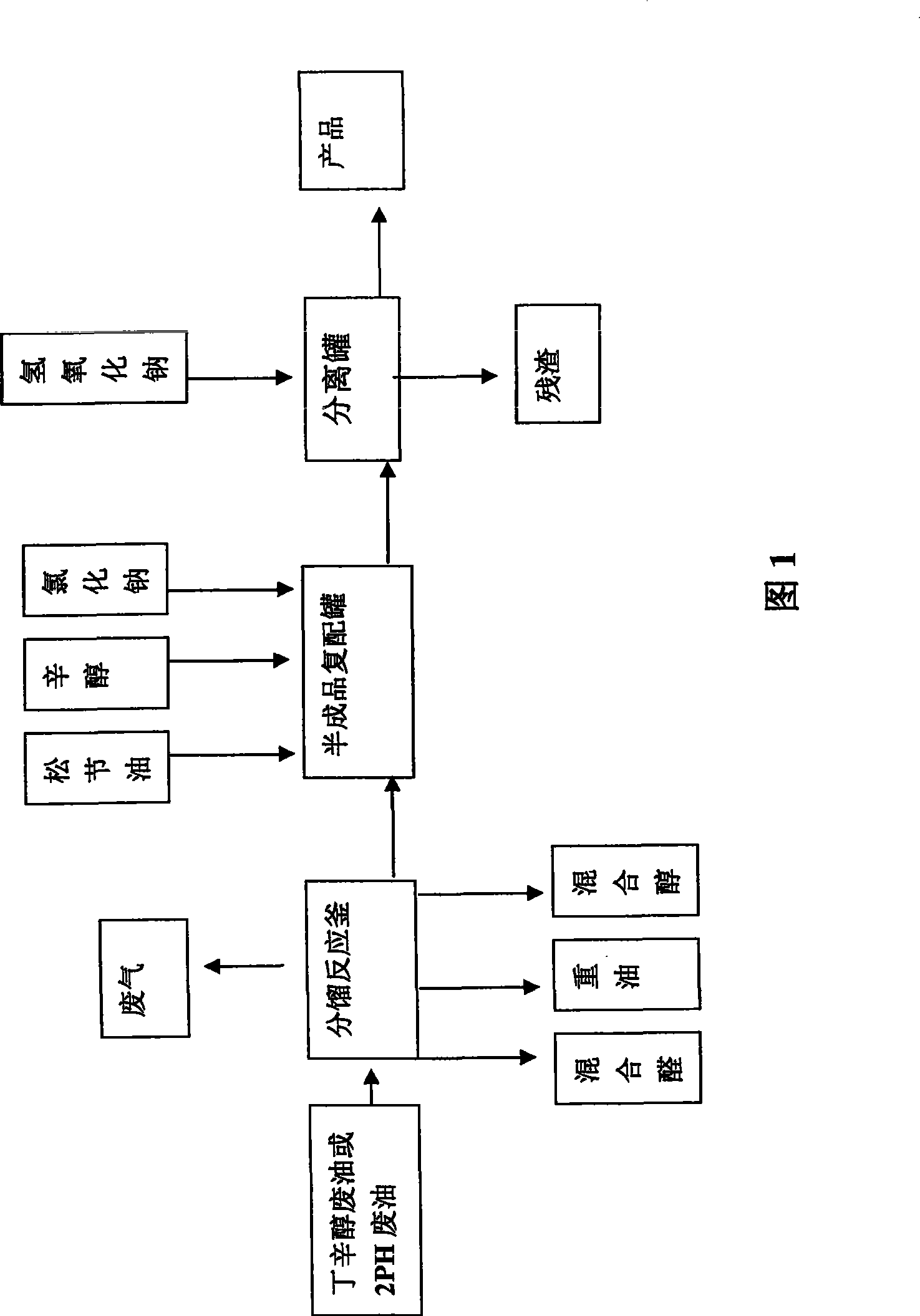 Butanol-octanol waste oil and 2-PH waste oil resource treatment method