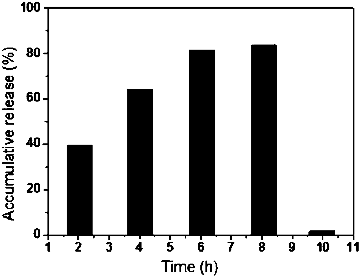 Biopolymer nanosphere containing nicotinamide mononucleotide (NMN) and preparation method and application thereof