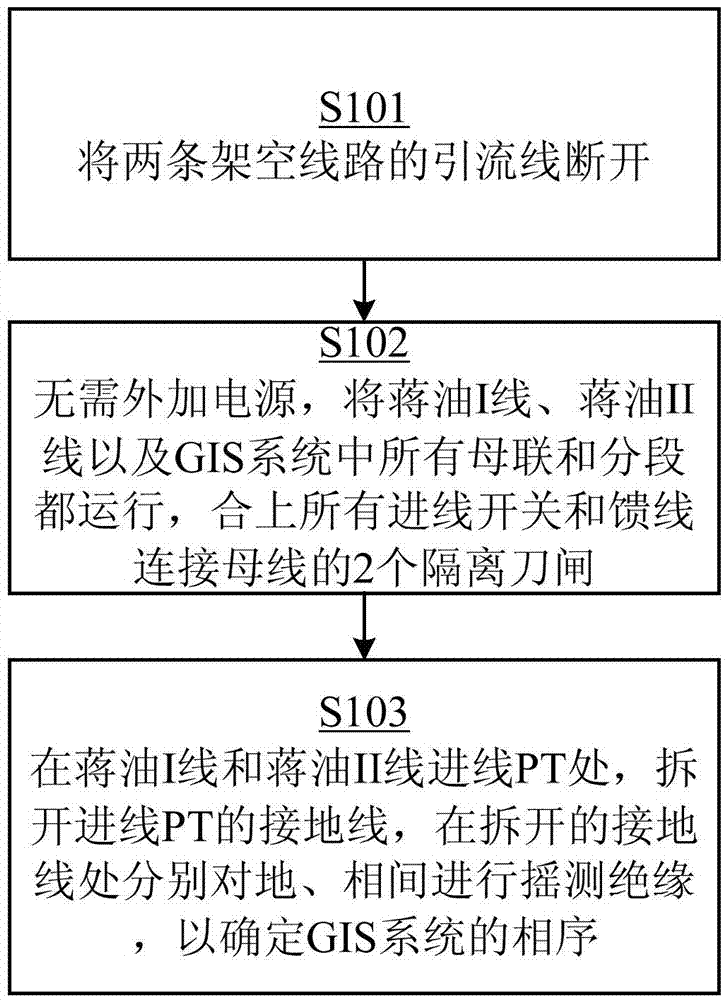 Nuclear phase method for totally-closed GIS system