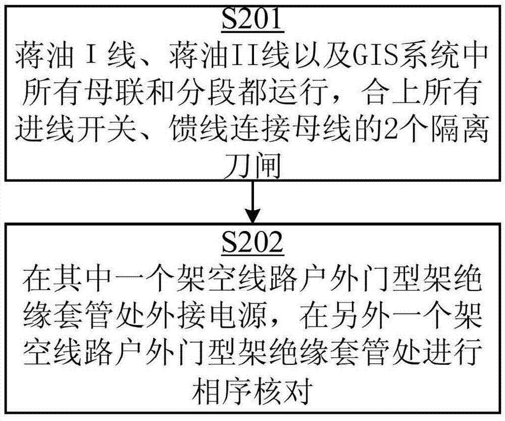 Nuclear phase method for totally-closed GIS system