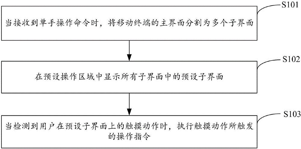 Operation method and device of mobile terminal