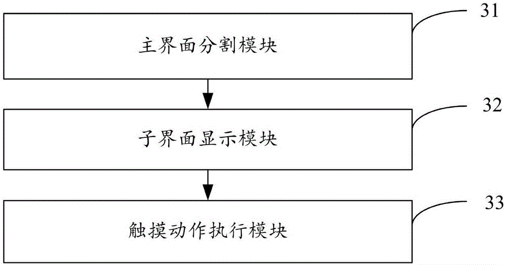 Operation method and device of mobile terminal