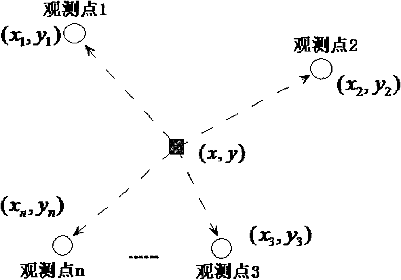 New method for identifying disturbance information of large-scale interconnected power system