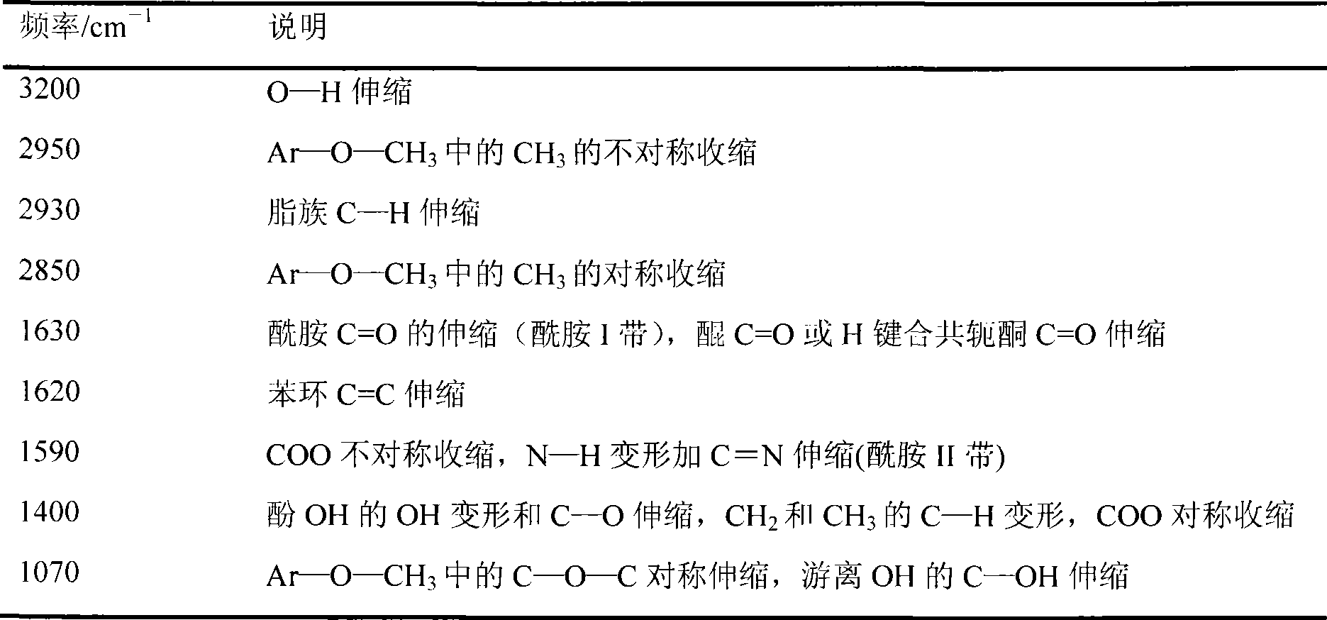 Method for extracting fulvic acid from straw pulp black liquor