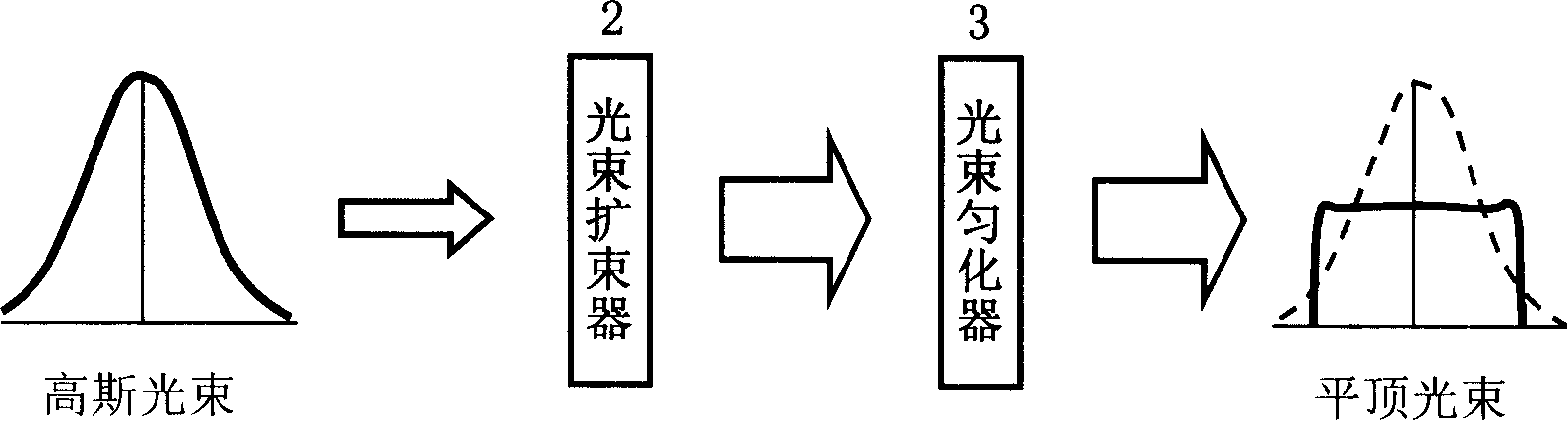 Large power multipath gauss laser beam optical fibre light splitting method and its equipment