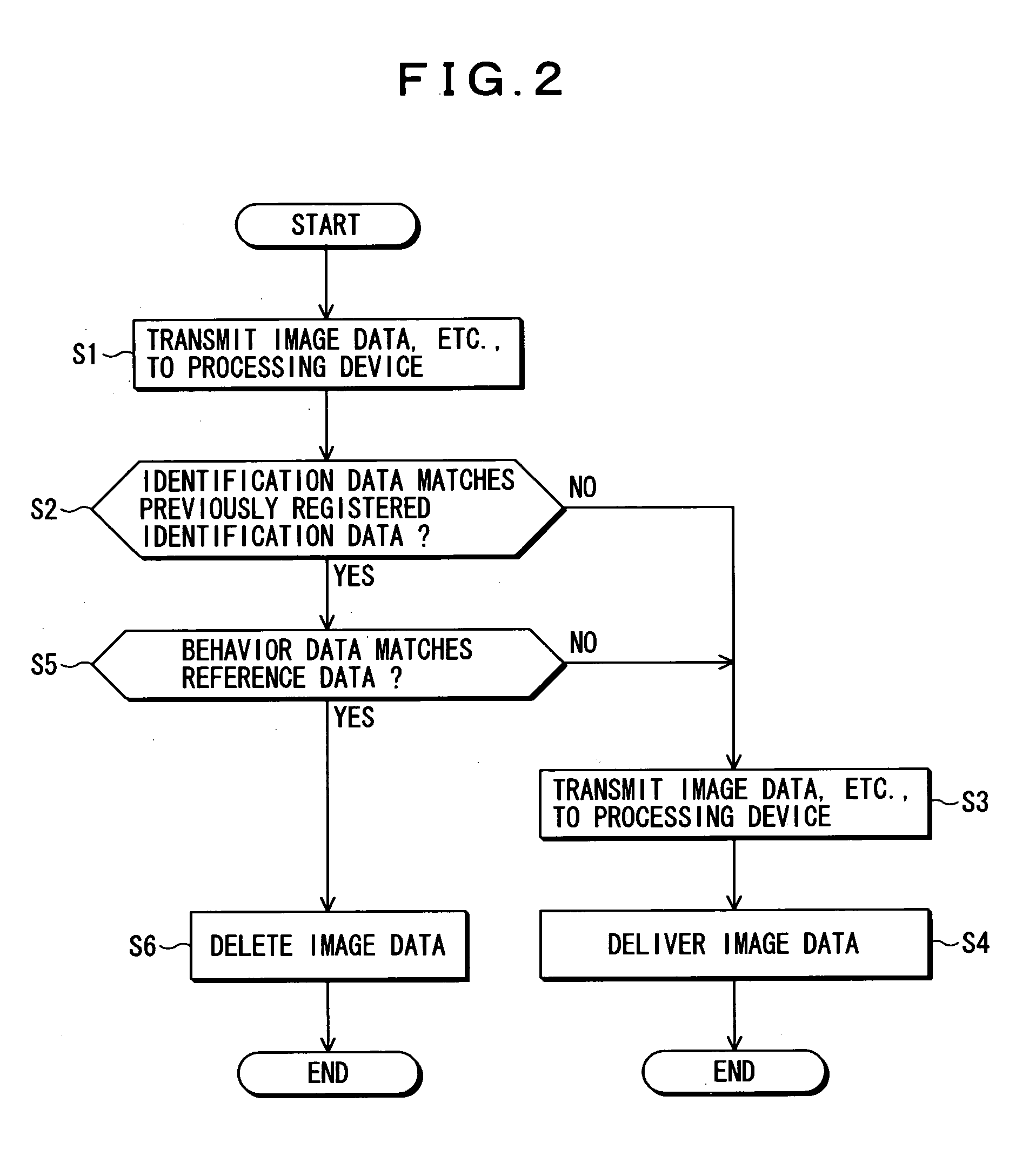 Monitoring system and method