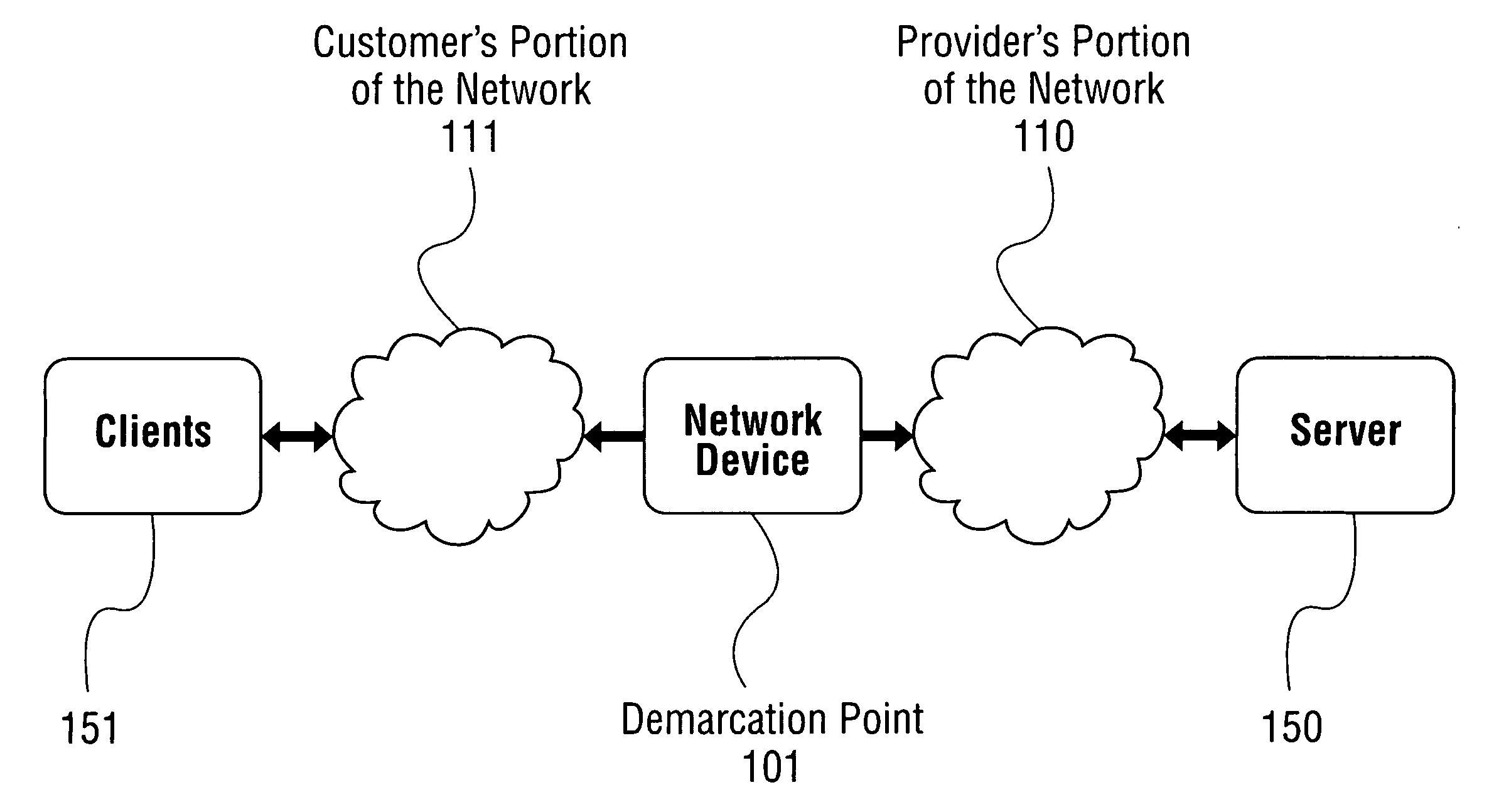 Application service level mediation and method of using the same